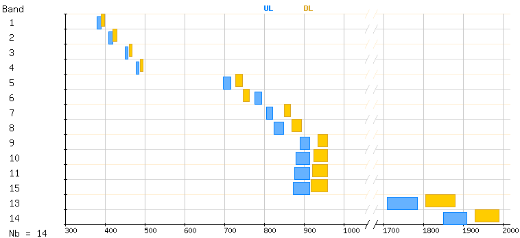 GSM/EDGE spectrum