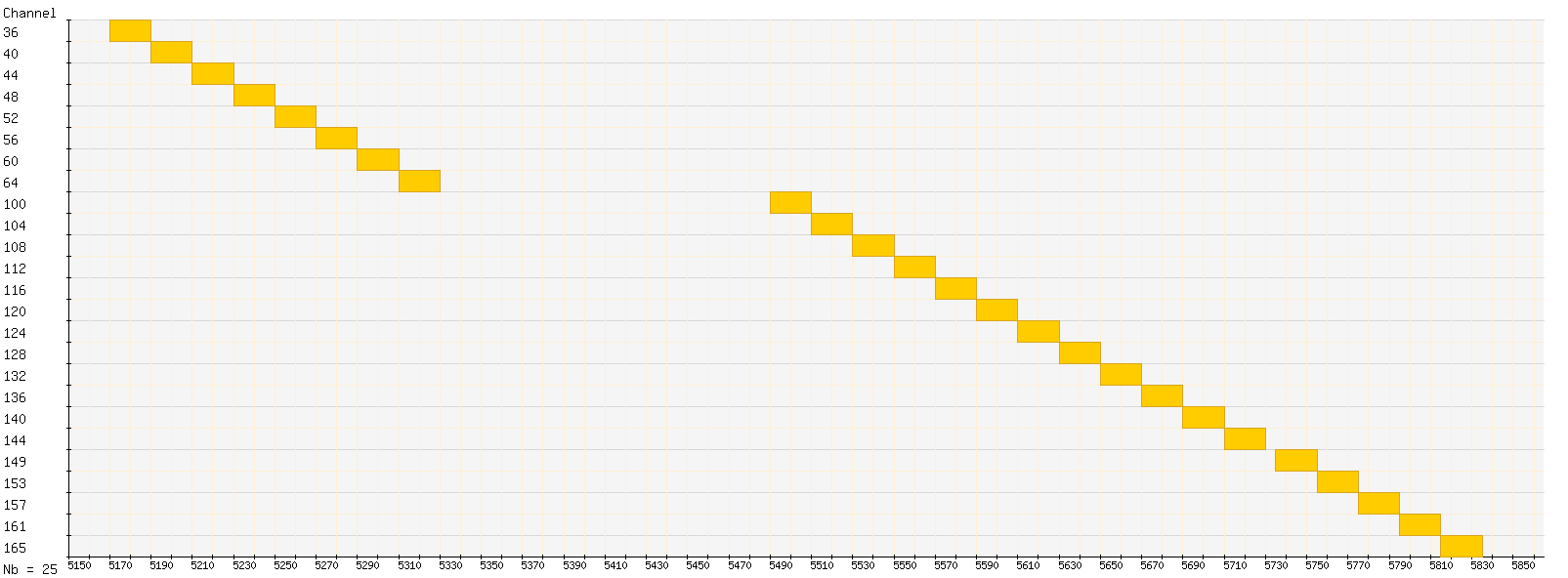 WiFi 5 GHz spectrum